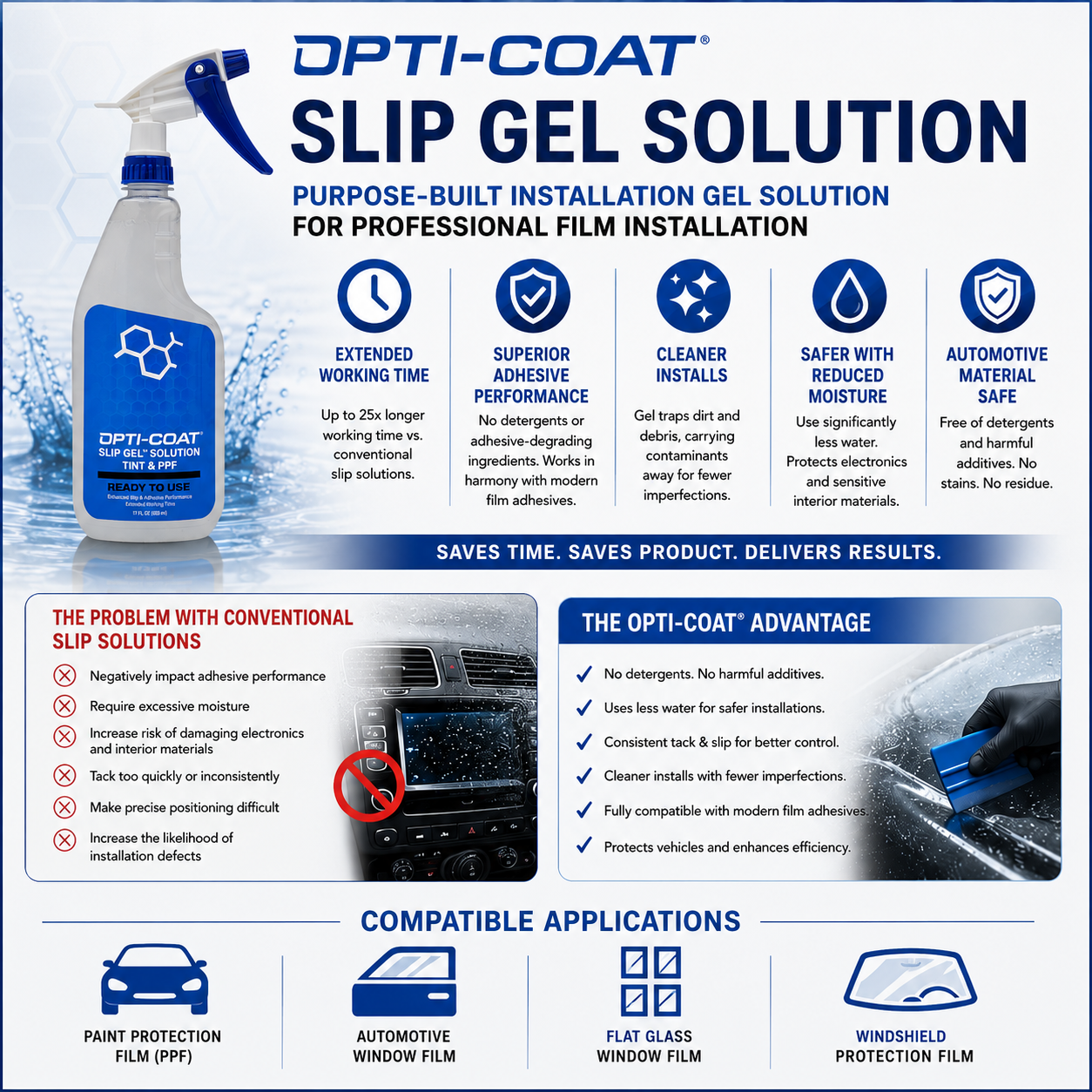 Opti-Coat Slip Gel Solution for Tint & PPF