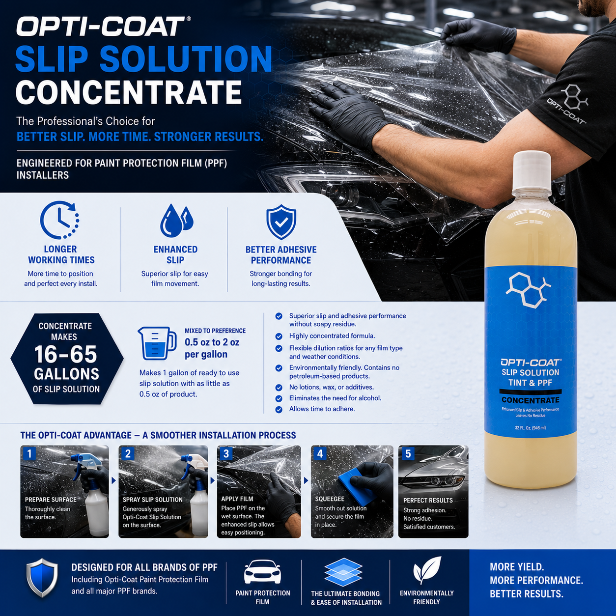 Opti-Coat Slip Solution Concentrate for Tint & PPF