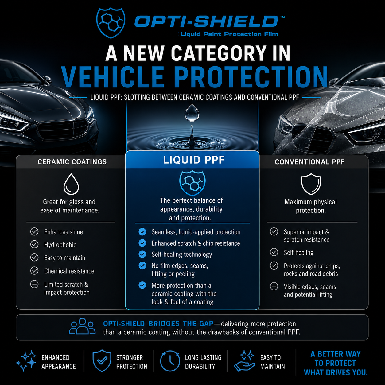Opti-Shield Liquid Paint Protection Film