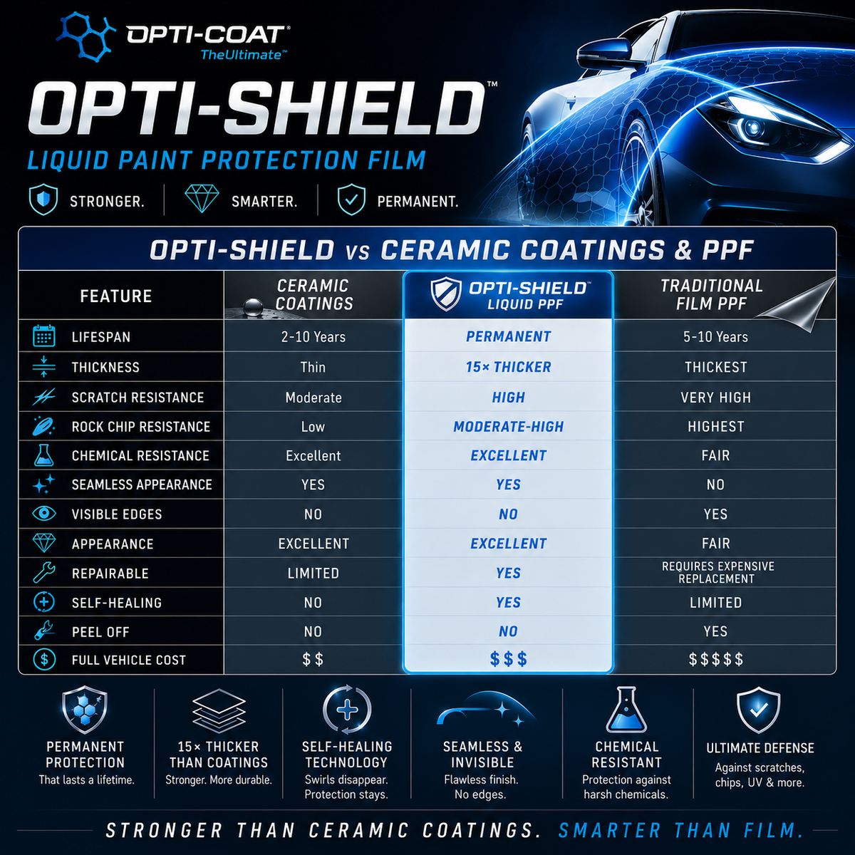 Opti-Shield Liquid Paint Protection Film – Opti-Coat